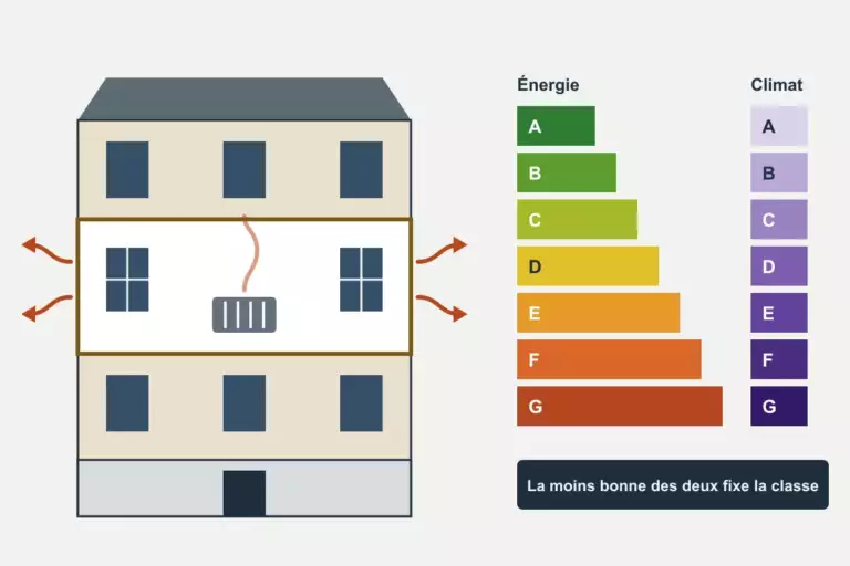 DPE 2026 : ce qui change pour votre appartement et comment gagner des classes